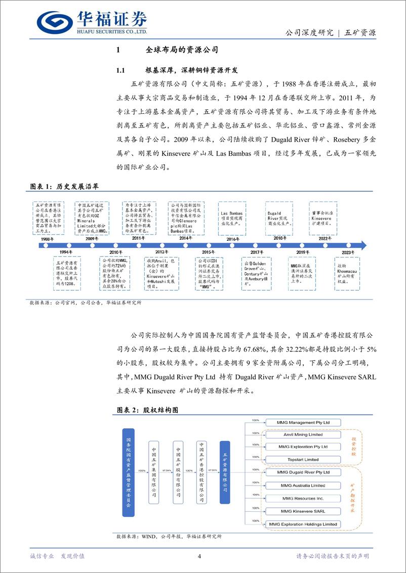 《五矿资源(01208.HK)铜锌巨头拨云见日，铜矿放量扬帆再起-240529-华福证券-34页》 - 第4页预览图