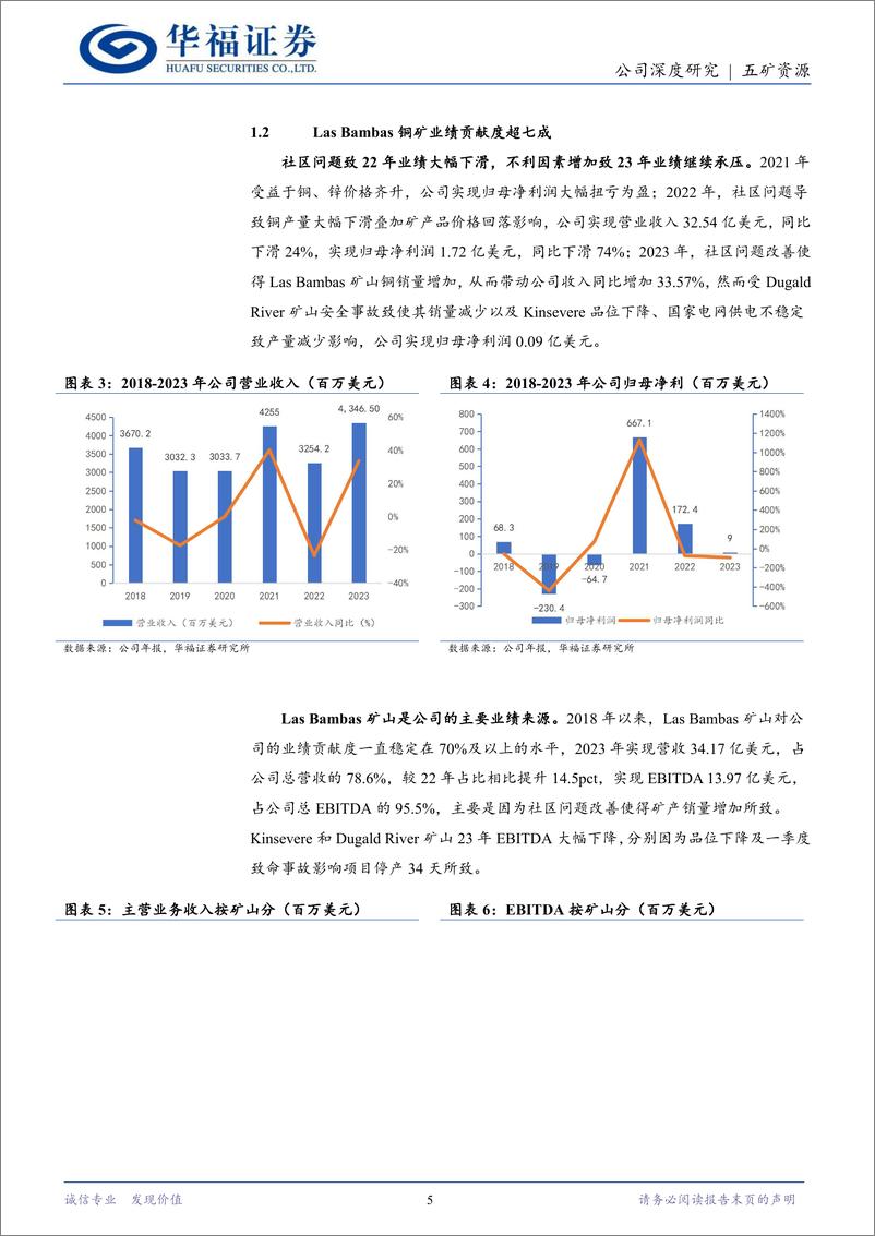 《五矿资源(01208.HK)铜锌巨头拨云见日，铜矿放量扬帆再起-240529-华福证券-34页》 - 第5页预览图