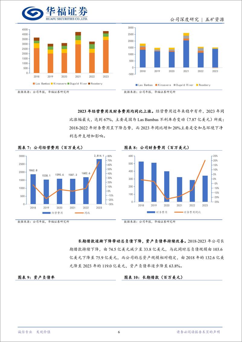 《五矿资源(01208.HK)铜锌巨头拨云见日，铜矿放量扬帆再起-240529-华福证券-34页》 - 第6页预览图