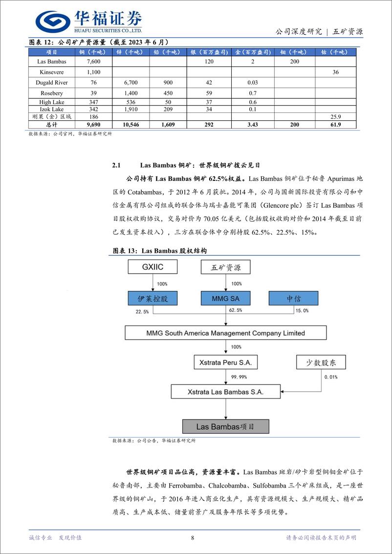 《五矿资源(01208.HK)铜锌巨头拨云见日，铜矿放量扬帆再起-240529-华福证券-34页》 - 第8页预览图