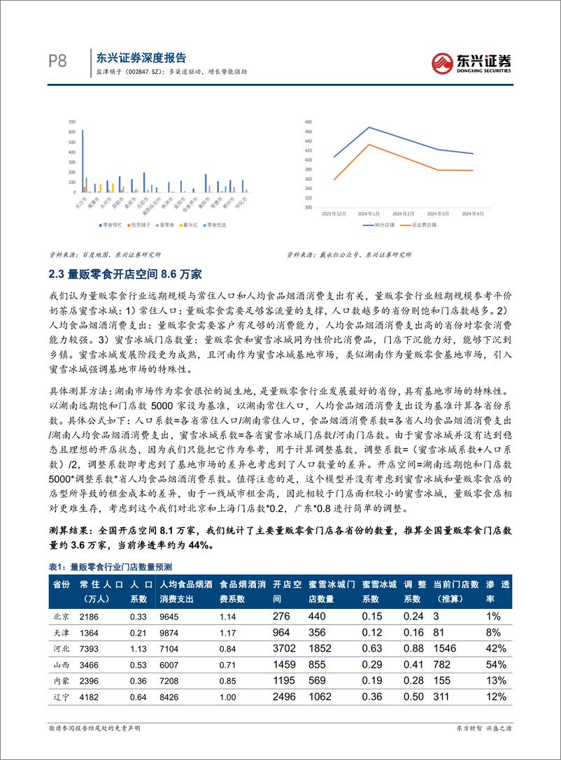 《盐津铺子(002847)从渠道的角度解析公司增长潜力：多渠道驱动，增长势能强劲-241225-东兴证券-20页》 - 第8页预览图