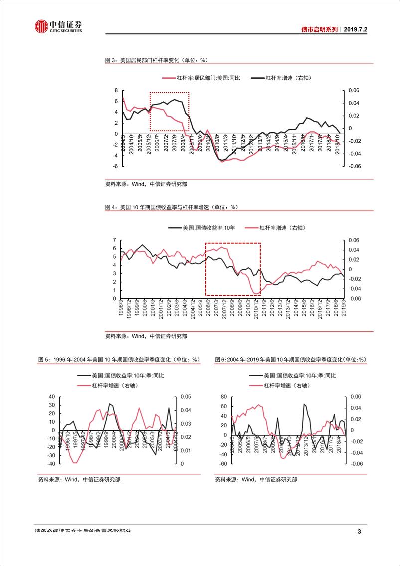 《债市启明系列：“破坏性”去杠杆是否会出现？-20190702-中信证券-23页》 - 第5页预览图