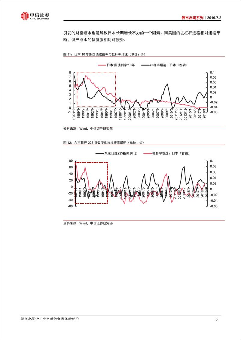 《债市启明系列：“破坏性”去杠杆是否会出现？-20190702-中信证券-23页》 - 第7页预览图