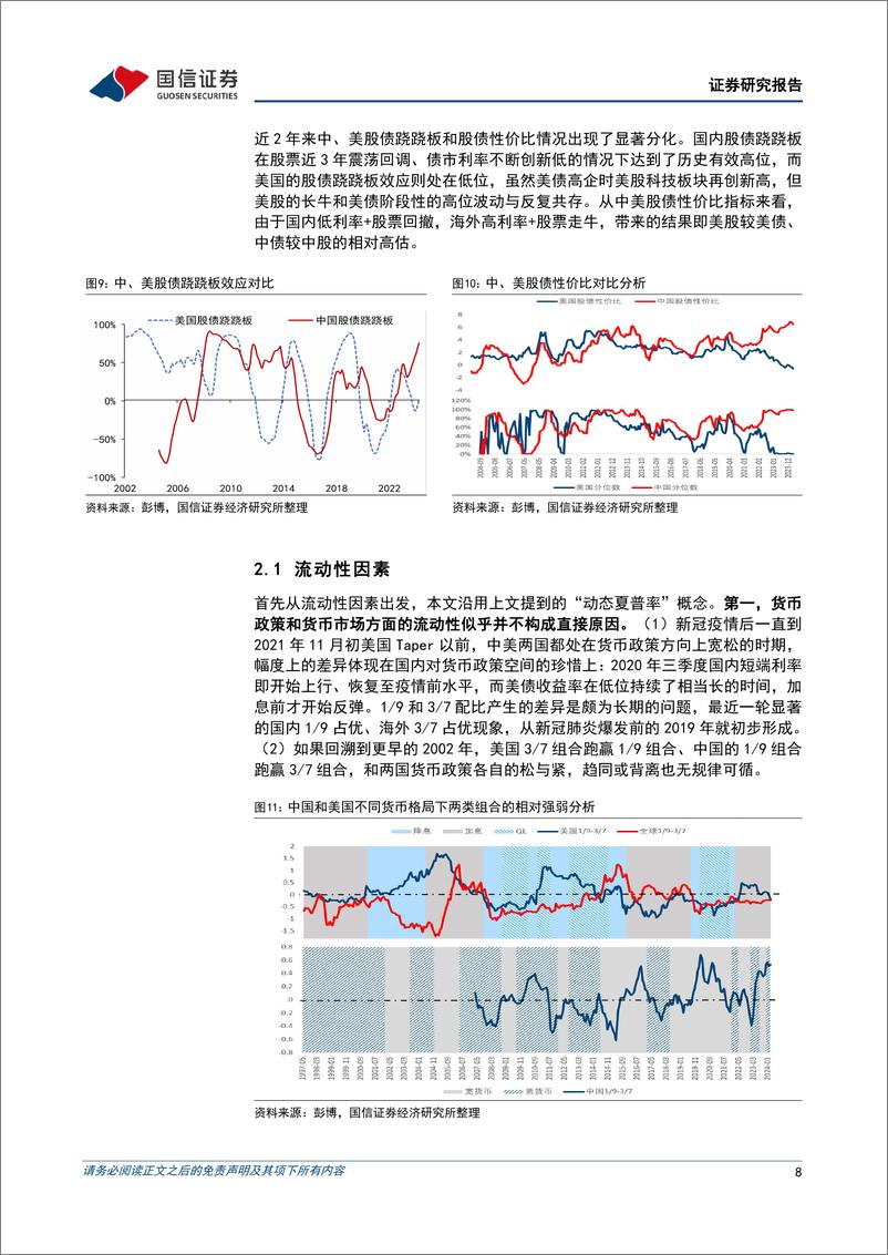 《多元资产比较系列(七)：寻找股债配比的黄金分割点-240429-国信证券-24页》 - 第8页预览图