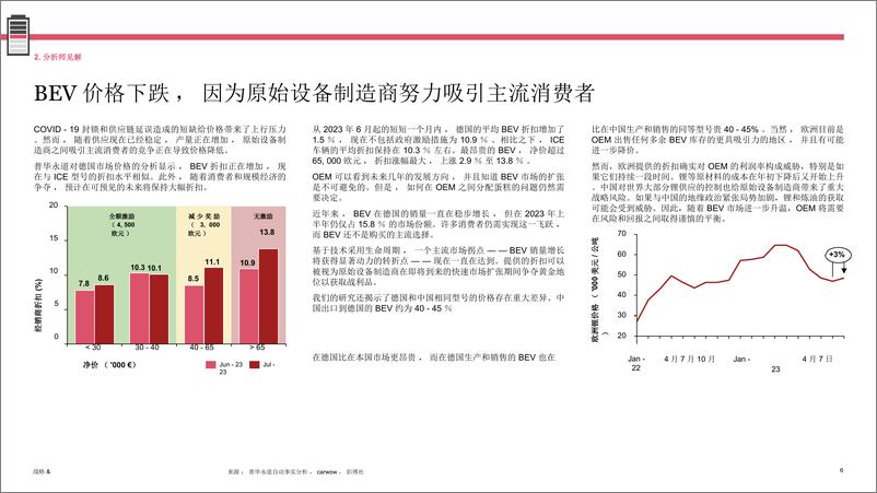 《2023年第二季度电动汽车销售回顾-普华永道-2023.8-27页》 - 第7页预览图