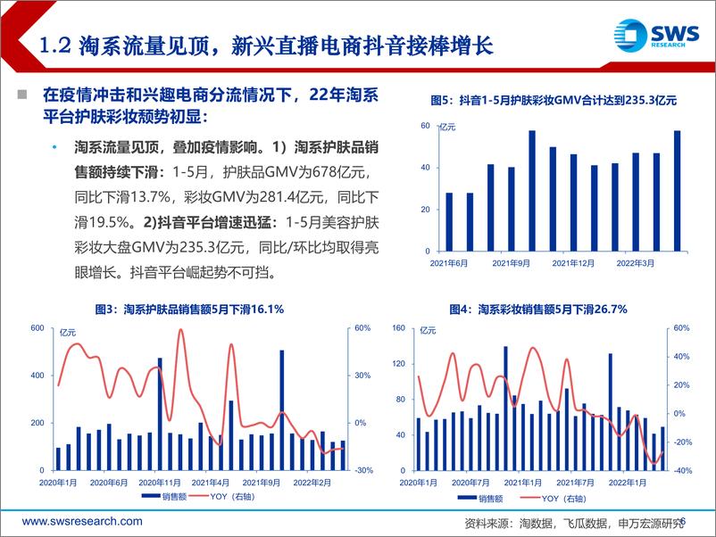 《2022年化妆品医美行业中期投资策略：行业分化持续，国货龙头强者恒强-20220629-申万宏源-51页》 - 第7页预览图