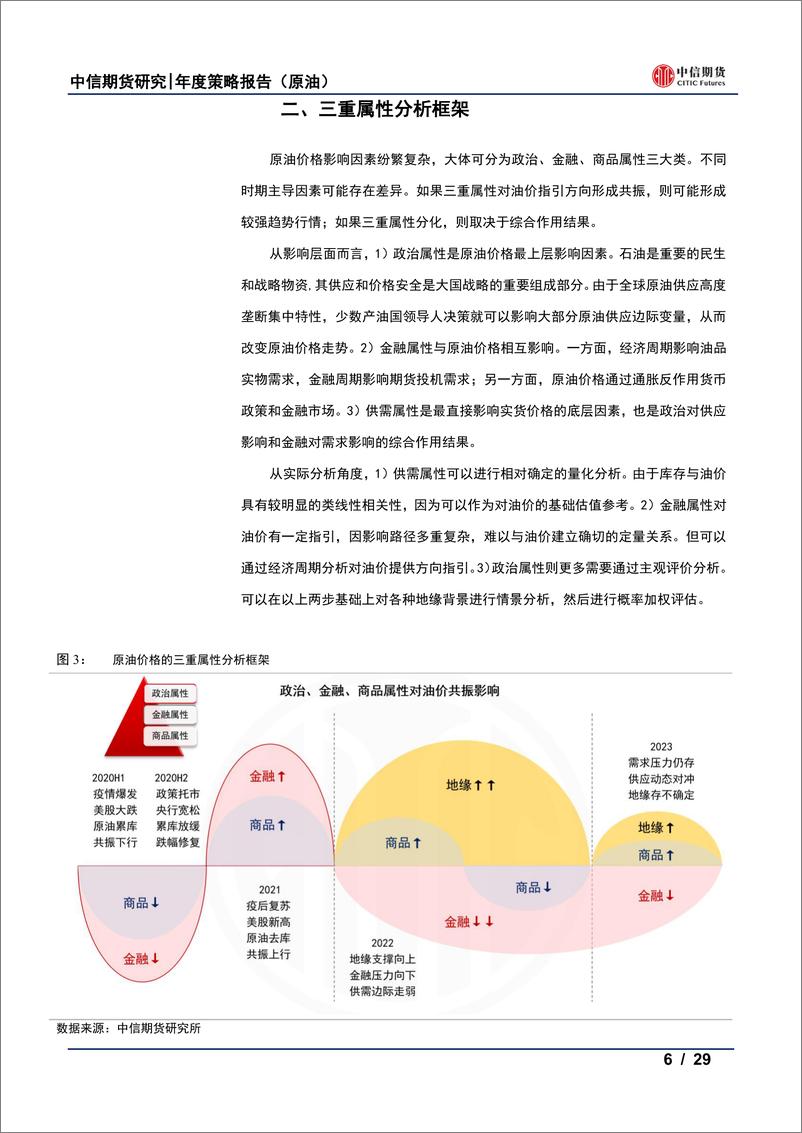 《原油策略报告：不确定中寻找相对确定-20221128-中信期货-29页》 - 第7页预览图