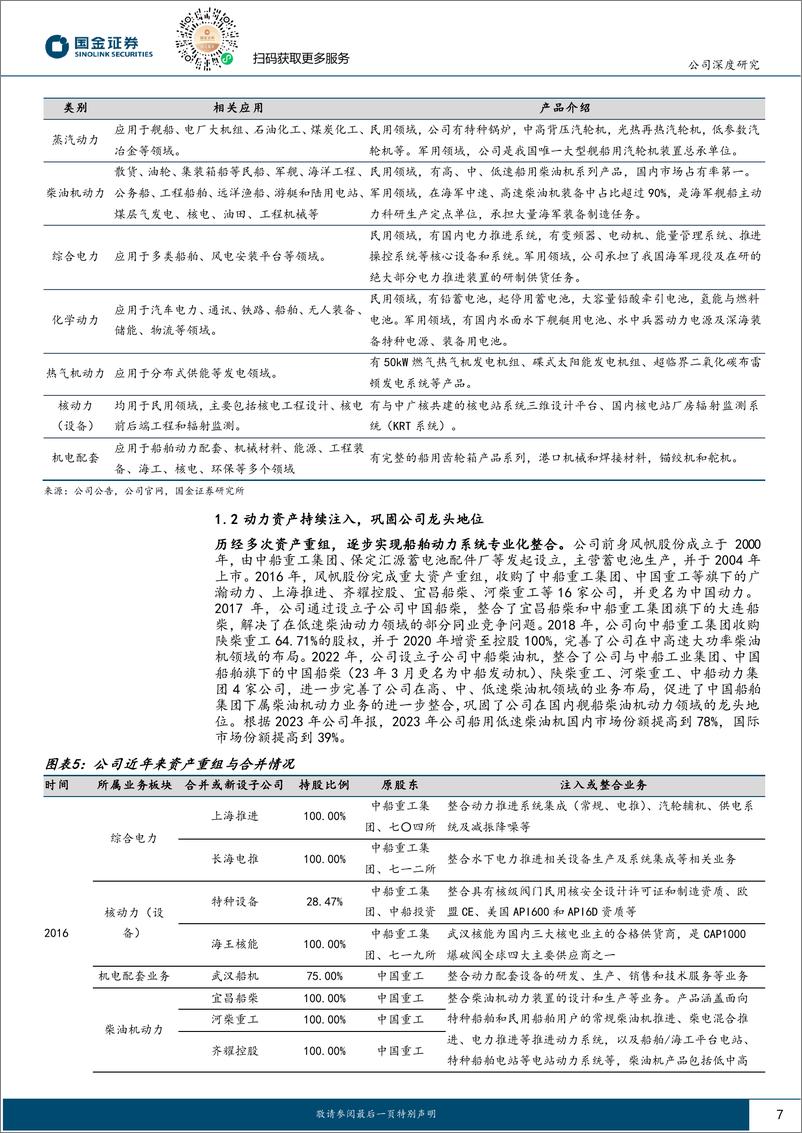 《国金证券-中国动力-600482-国内动力系统龙头，柴油动力迎量价齐升》 - 第7页预览图