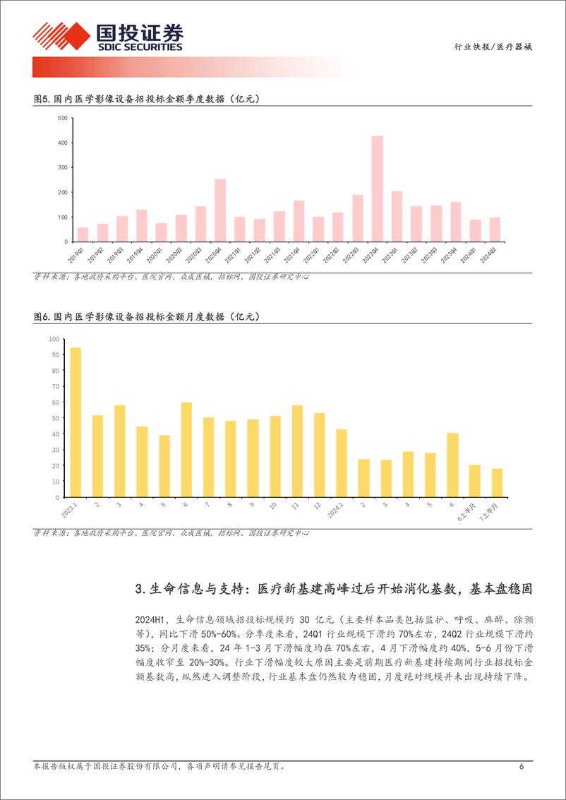 《医疗器械行业医药产业链数据库之：医疗设备全国招投标，行业边际趋势向上，等待进一步回暖-240807-国投证券-13页》 - 第6页预览图