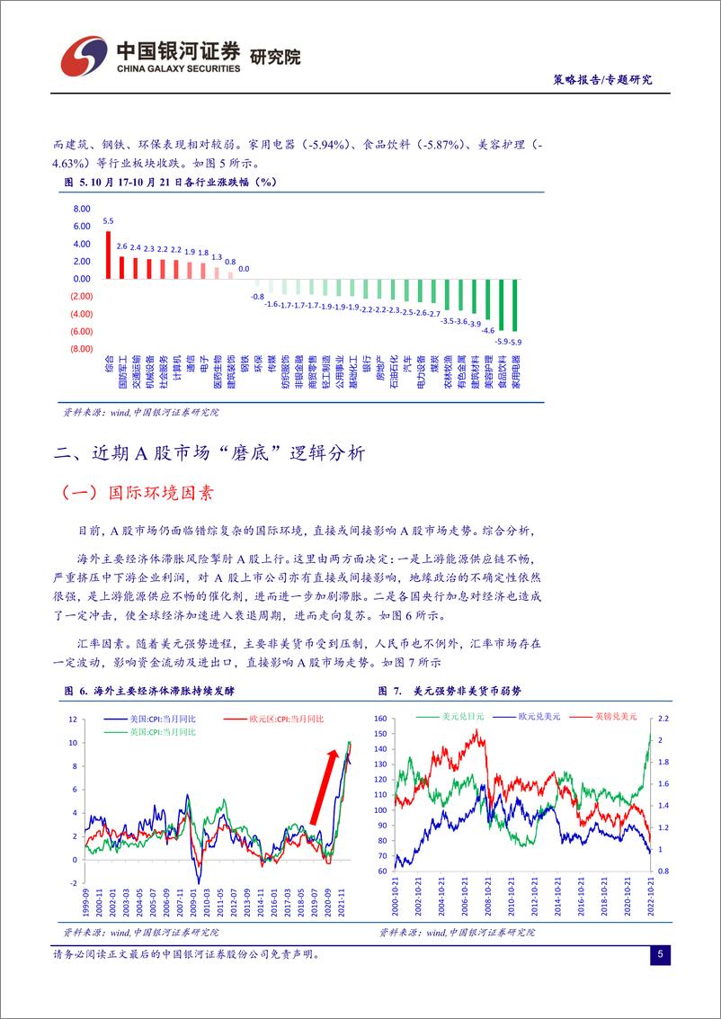 《A股市场的若干底部信号：结构性收益机会在何处？-20221023-银河证券-19页》 - 第6页预览图