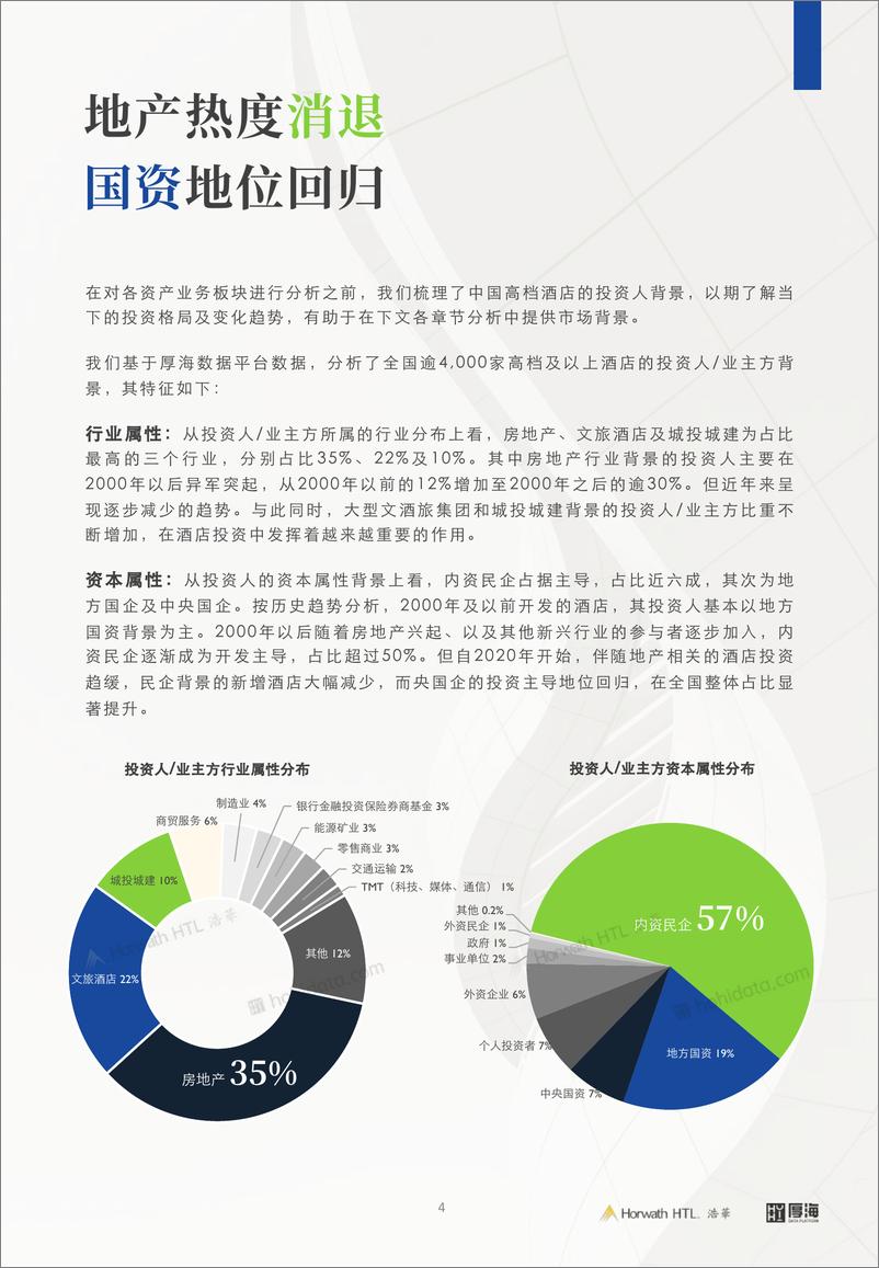 《2024年中国酒店业投资与资产管理白皮书-厚海&浩华-2024-33页》 - 第5页预览图