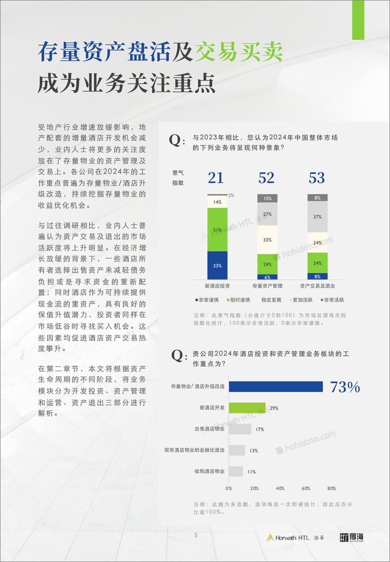 《2024年中国酒店业投资与资产管理白皮书-厚海&浩华-2024-33页》 - 第6页预览图