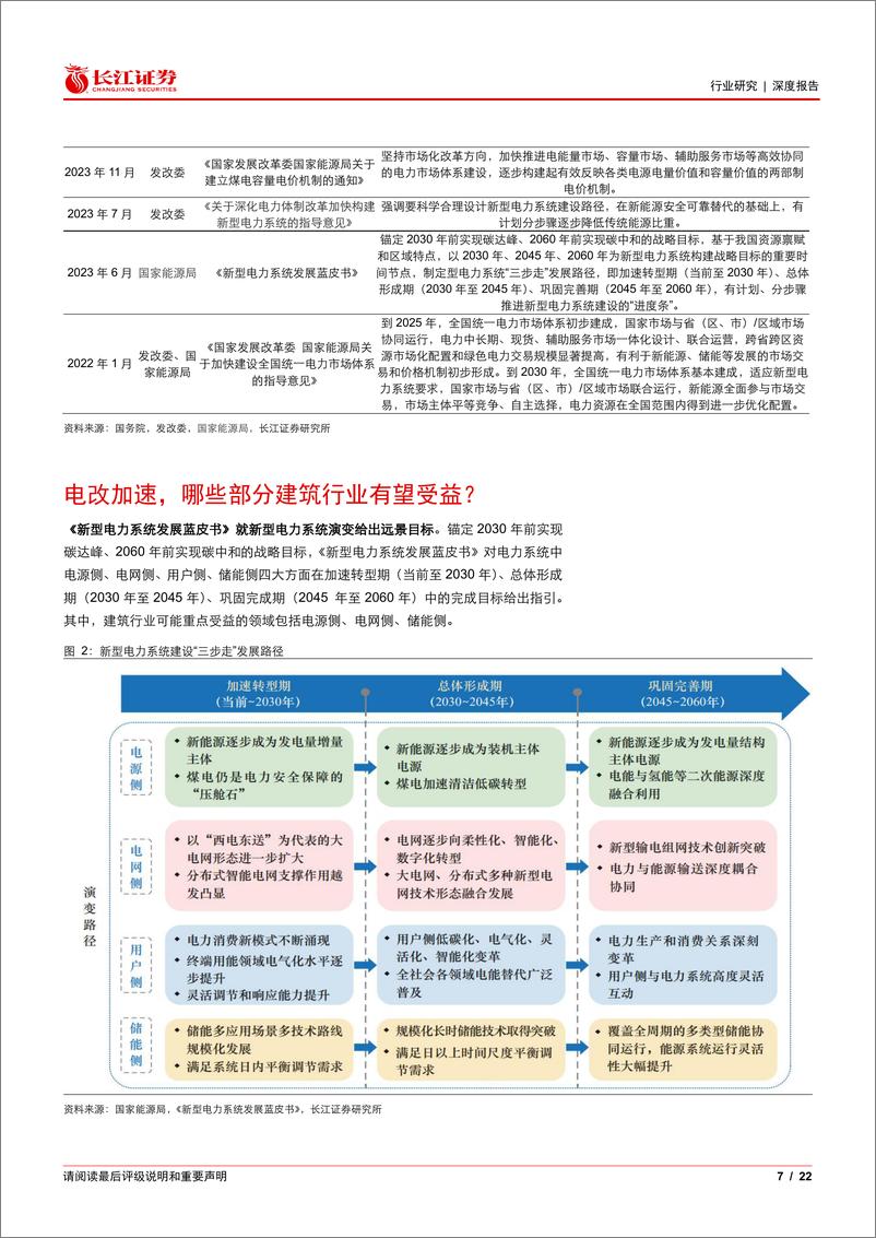 《建筑与工程行业深度报告：电改加速在即，建筑受益几何？-240716-长江证券-22页》 - 第7页预览图