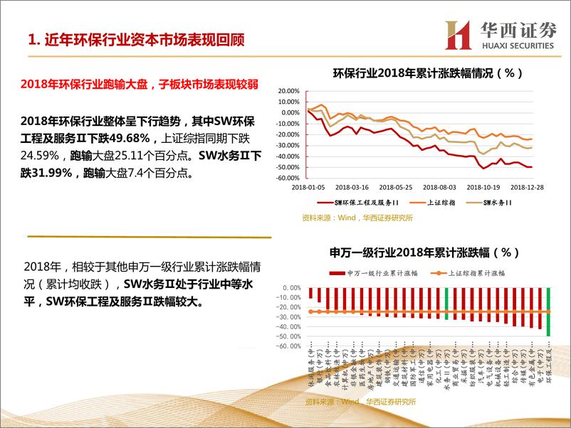 《环保行业资本市场表现探讨-20191128-华西证券-26页》 - 第4页预览图