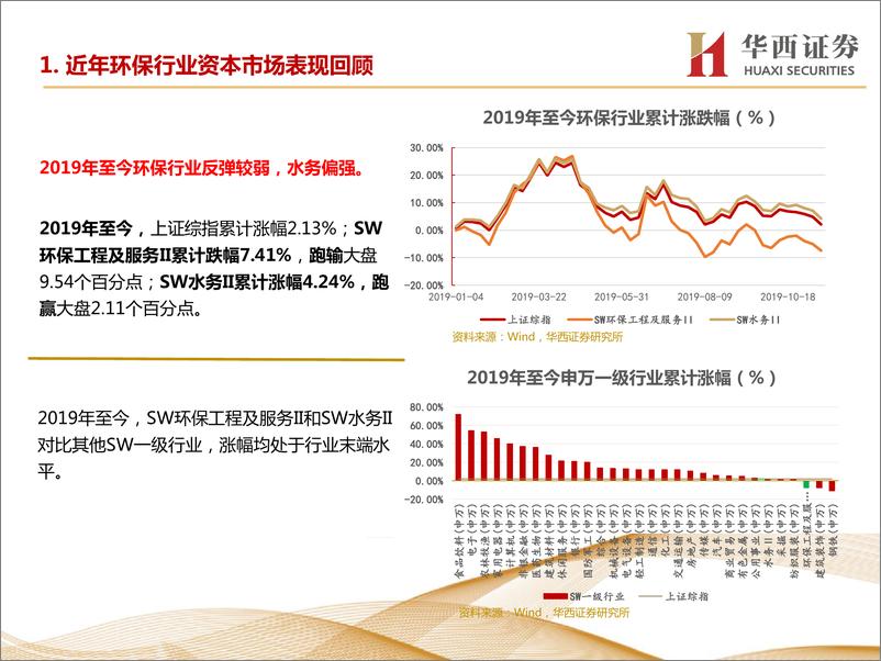 《环保行业资本市场表现探讨-20191128-华西证券-26页》 - 第5页预览图