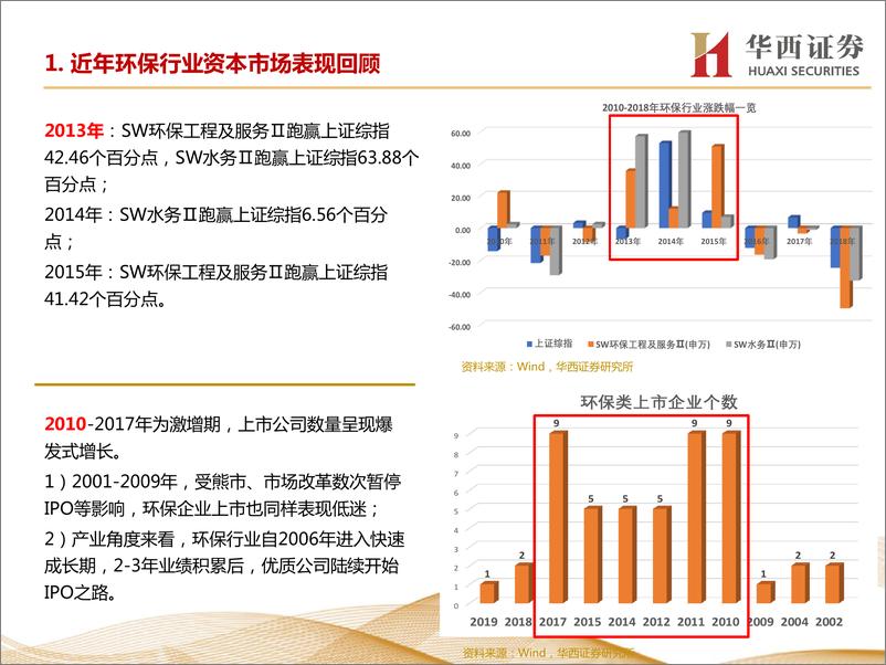 《环保行业资本市场表现探讨-20191128-华西证券-26页》 - 第6页预览图