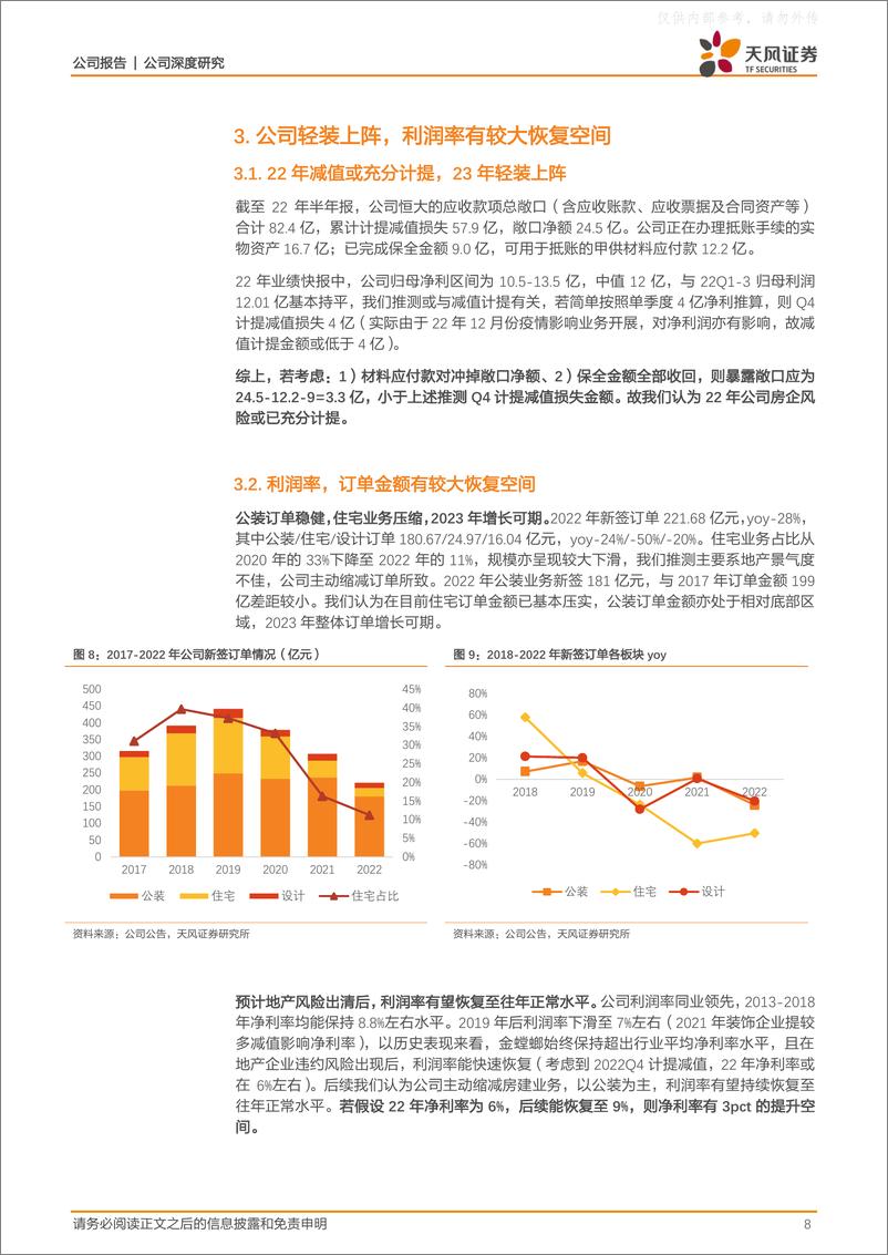 《天风证券-金螳螂(002081)供给出清需求复苏，公装龙头或将迎来业绩向上拐点-230411》 - 第8页预览图