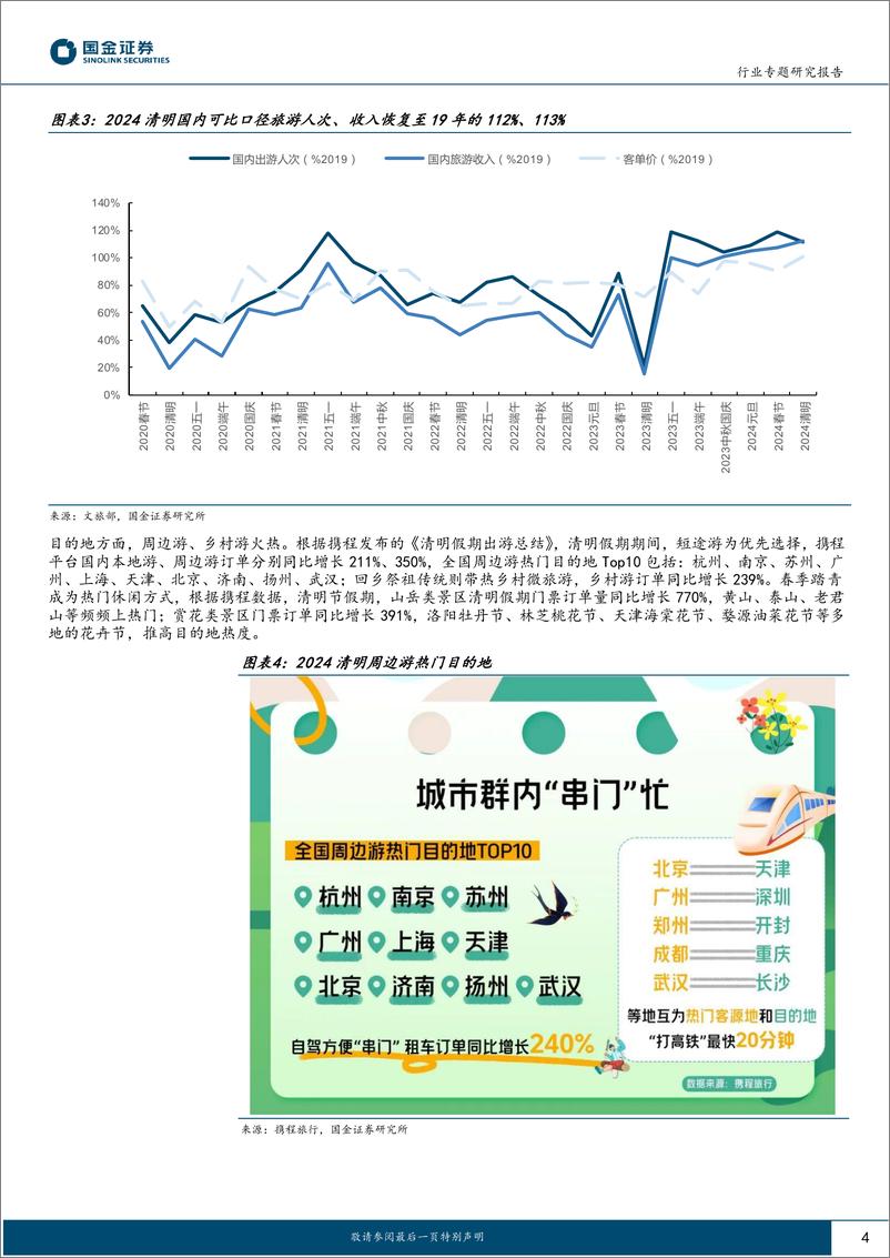 《社会服务业行业专题研究报告：清明出行持续亮眼，继续看好旅游大众化-240407-国金证券-11页》 - 第4页预览图