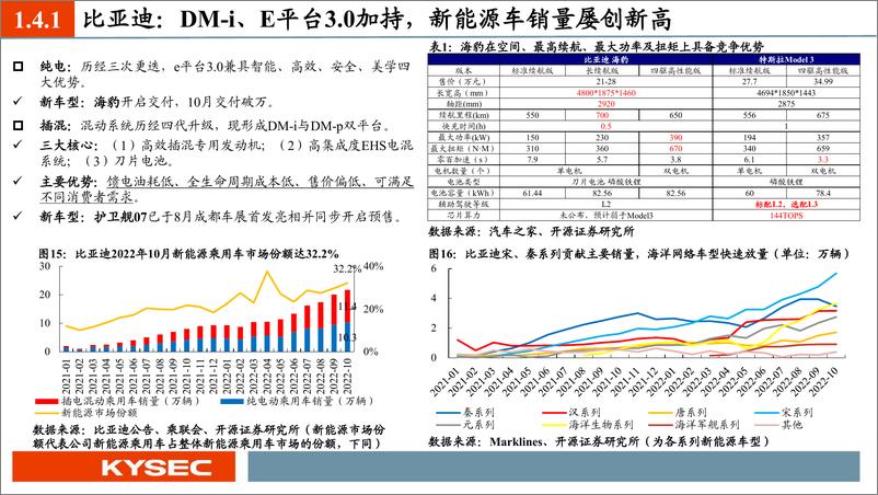 《汽车行业2023年度投资策略：从集成化、国产替代、渗透率三大维度甄选汽车板块投资机会-20221114-开源证券-65页》 - 第8页预览图