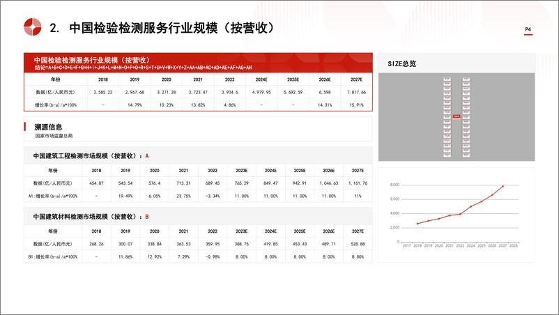 《头豹研究院-中国检验检测服务行业市场规模测算逻辑模型 头豹词条报告系列》 - 第4页预览图