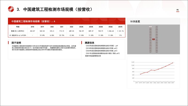 《头豹研究院-中国检验检测服务行业市场规模测算逻辑模型 头豹词条报告系列》 - 第5页预览图