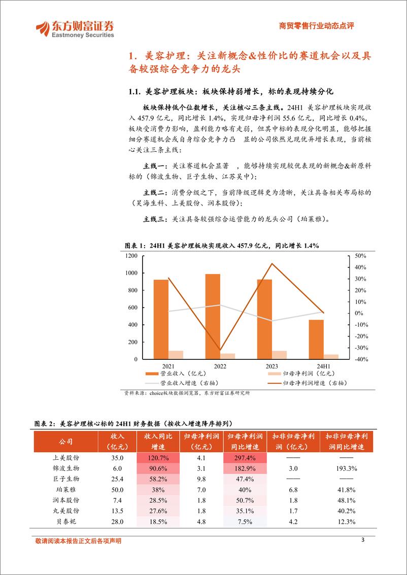 《商贸零售行业动态点评：美容护理24Q2总结，关注新概念%26性价比的赛道机会以及具备较强综合竞争力的龙头-240910-东方财富证券-10页》 - 第3页预览图