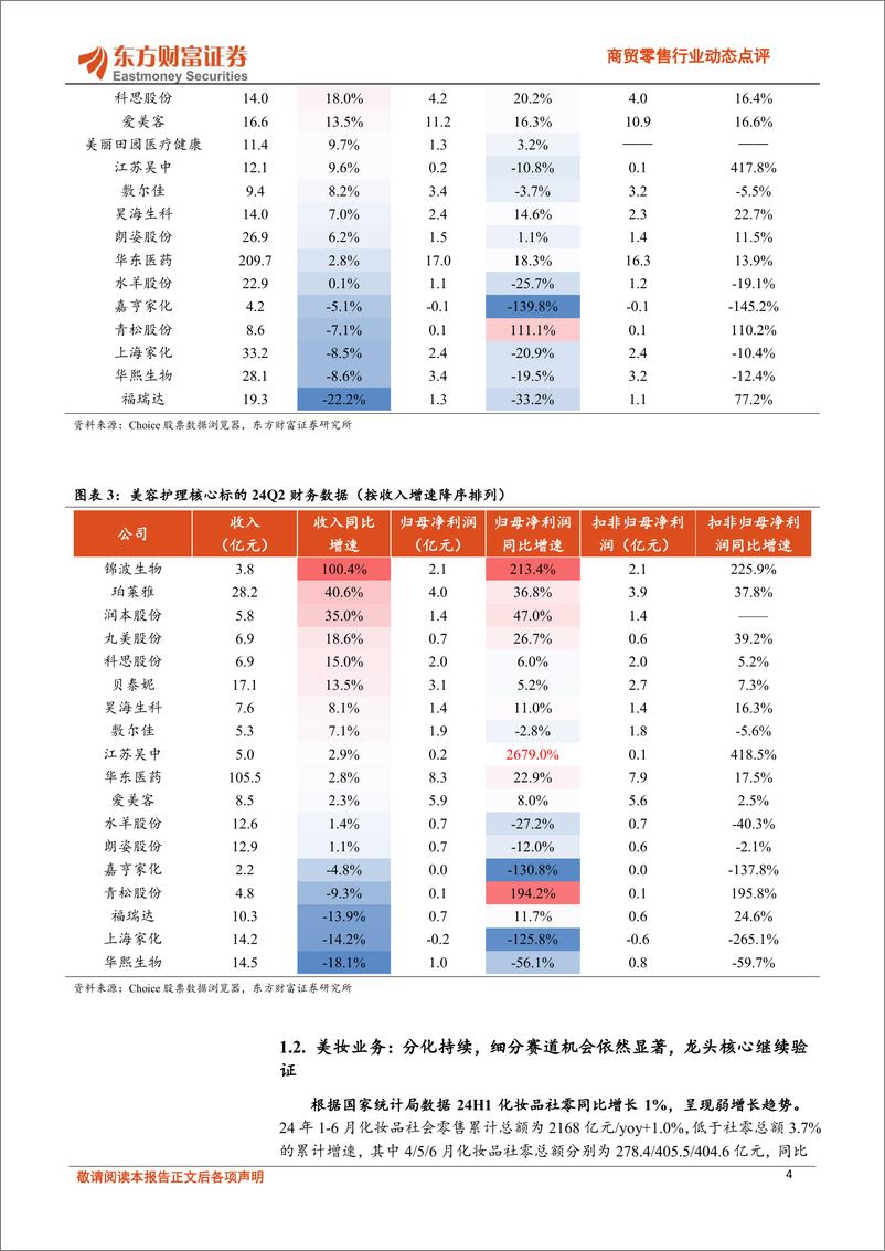 《商贸零售行业动态点评：美容护理24Q2总结，关注新概念%26性价比的赛道机会以及具备较强综合竞争力的龙头-240910-东方财富证券-10页》 - 第4页预览图