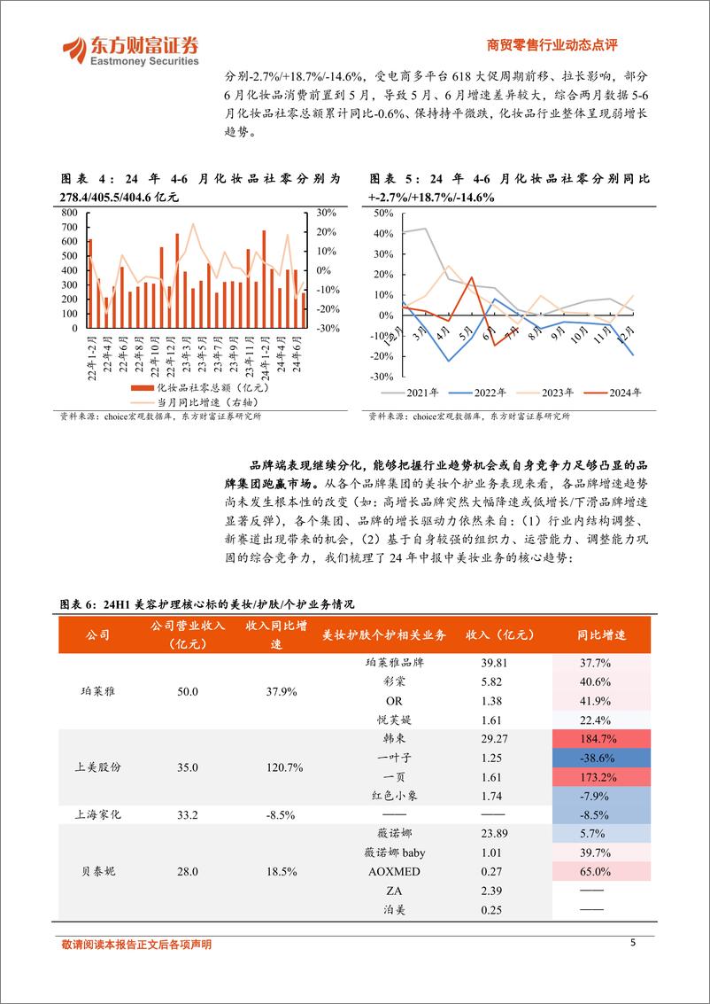 《商贸零售行业动态点评：美容护理24Q2总结，关注新概念%26性价比的赛道机会以及具备较强综合竞争力的龙头-240910-东方财富证券-10页》 - 第5页预览图