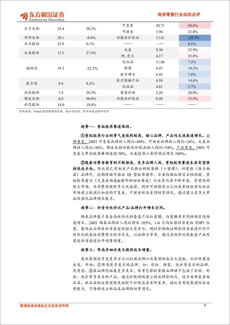 《商贸零售行业动态点评：美容护理24Q2总结，关注新概念%26性价比的赛道机会以及具备较强综合竞争力的龙头-240910-东方财富证券-10页》 - 第6页预览图