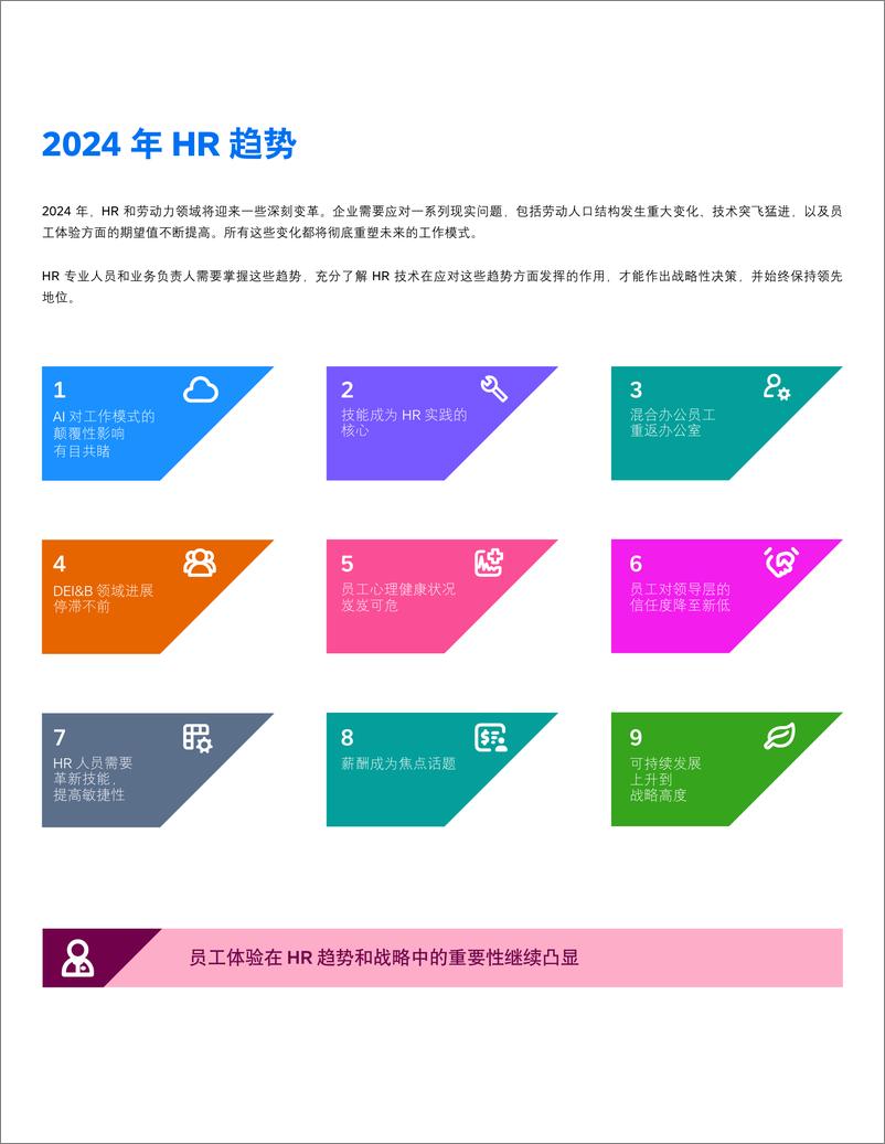 《SAP 2024年HR趋势展望：AI技术引领新时代》 - 第2页预览图