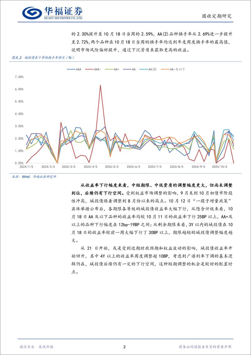 《【华福固收】中短期城投债再逢利好-241027-华福证券-26页》 - 第5页预览图