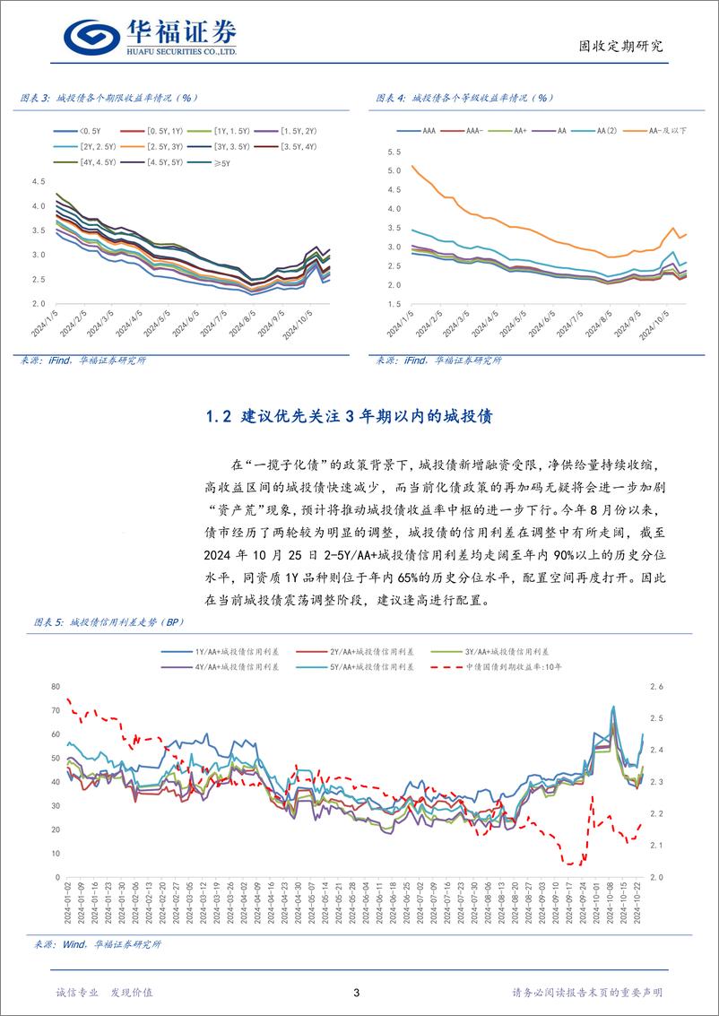 《【华福固收】中短期城投债再逢利好-241027-华福证券-26页》 - 第6页预览图