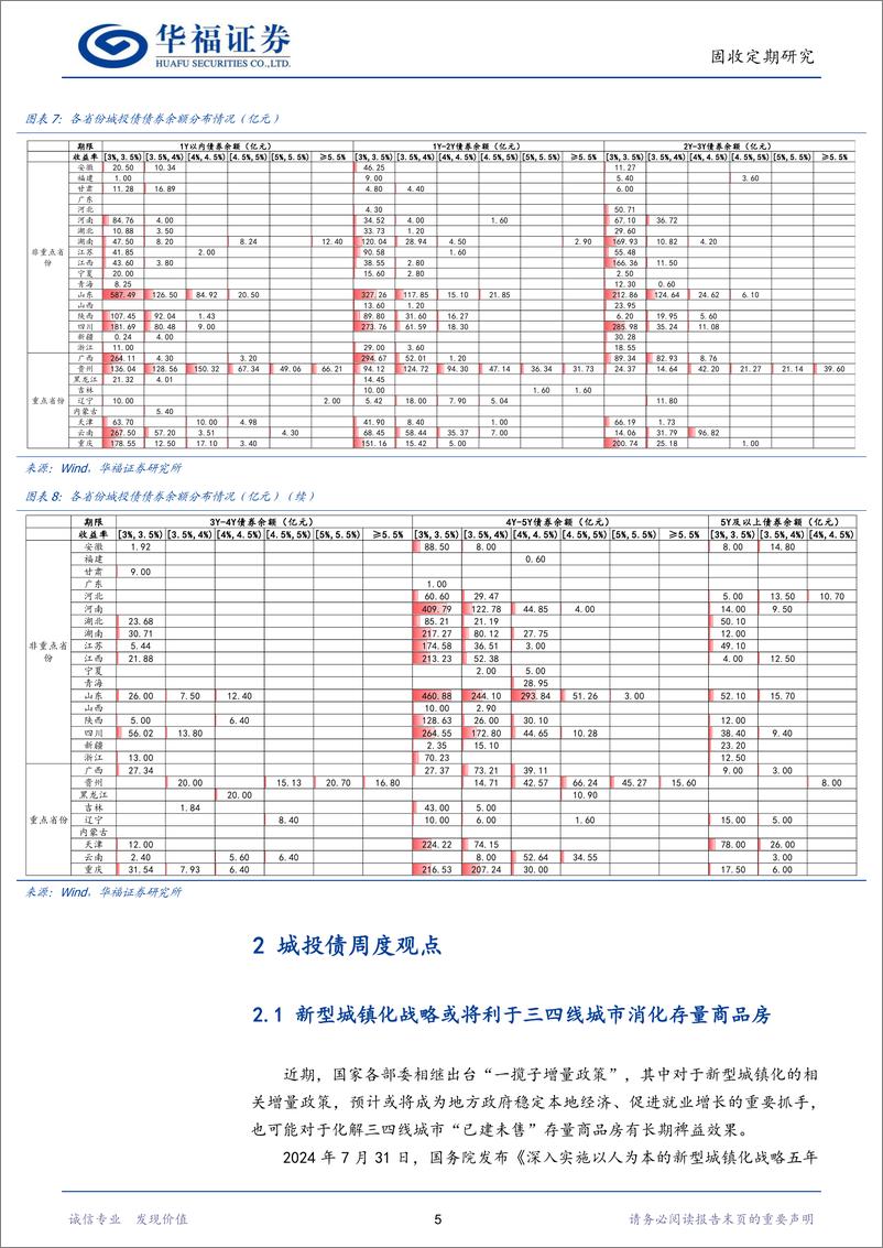 《【华福固收】中短期城投债再逢利好-241027-华福证券-26页》 - 第8页预览图