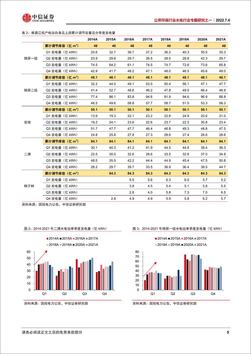 《公用环保行业水电行业专题研究之一：雅砻江迎业绩弹性，股东治理改善扩估值-20220704-中信证券-23页》 - 第7页预览图