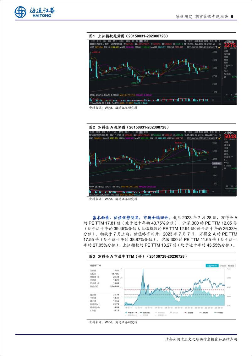 《期货策略专题报告：期指领涨现货需求提振商品-20230803-海通证券-21页》 - 第7页预览图