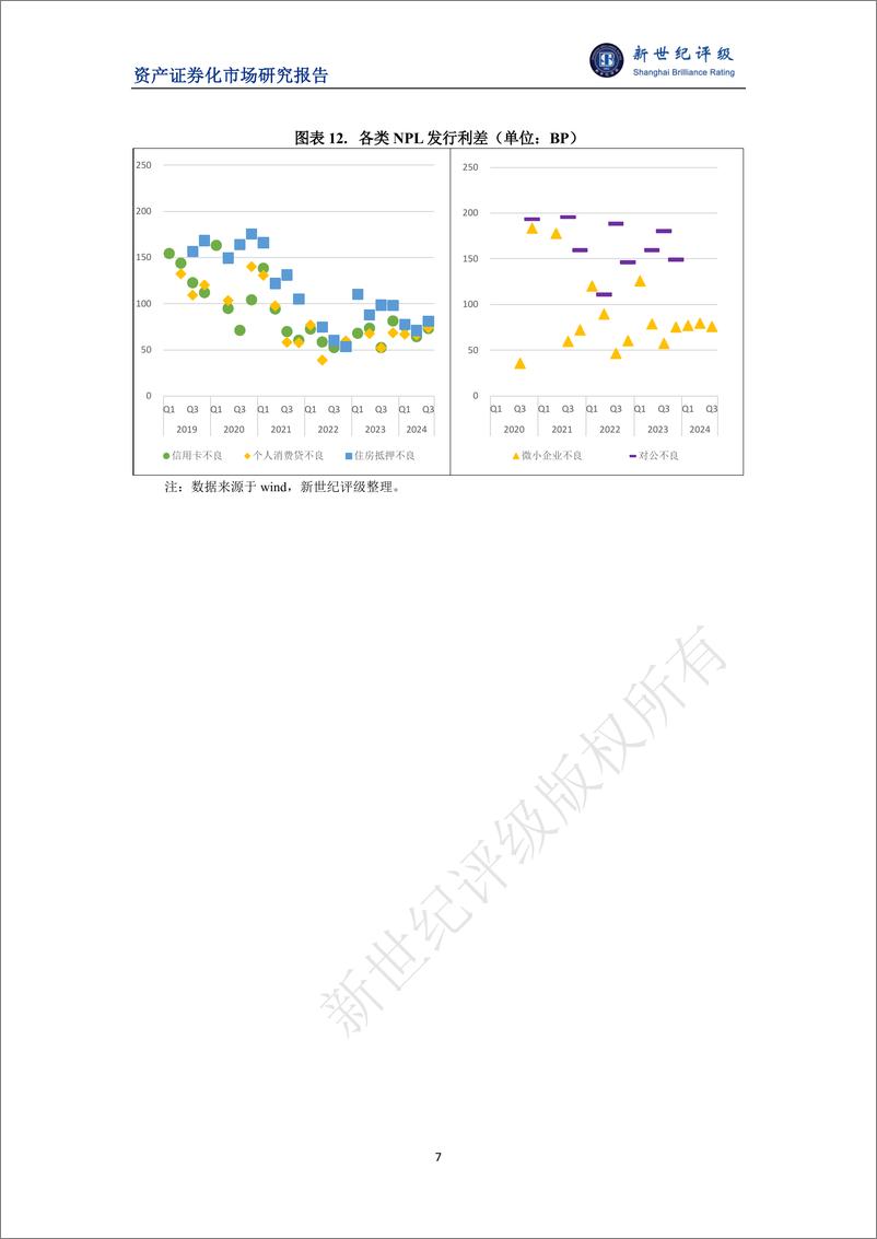 《2024年第三季度不良贷款ABS市场概况-8页》 - 第7页预览图