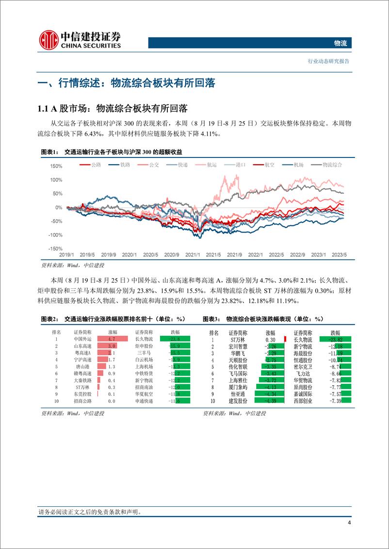 《物流行业动态：欧洲成品油库存下降，或有助于国际油价提升-20230827-中信建投-17页》 - 第6页预览图