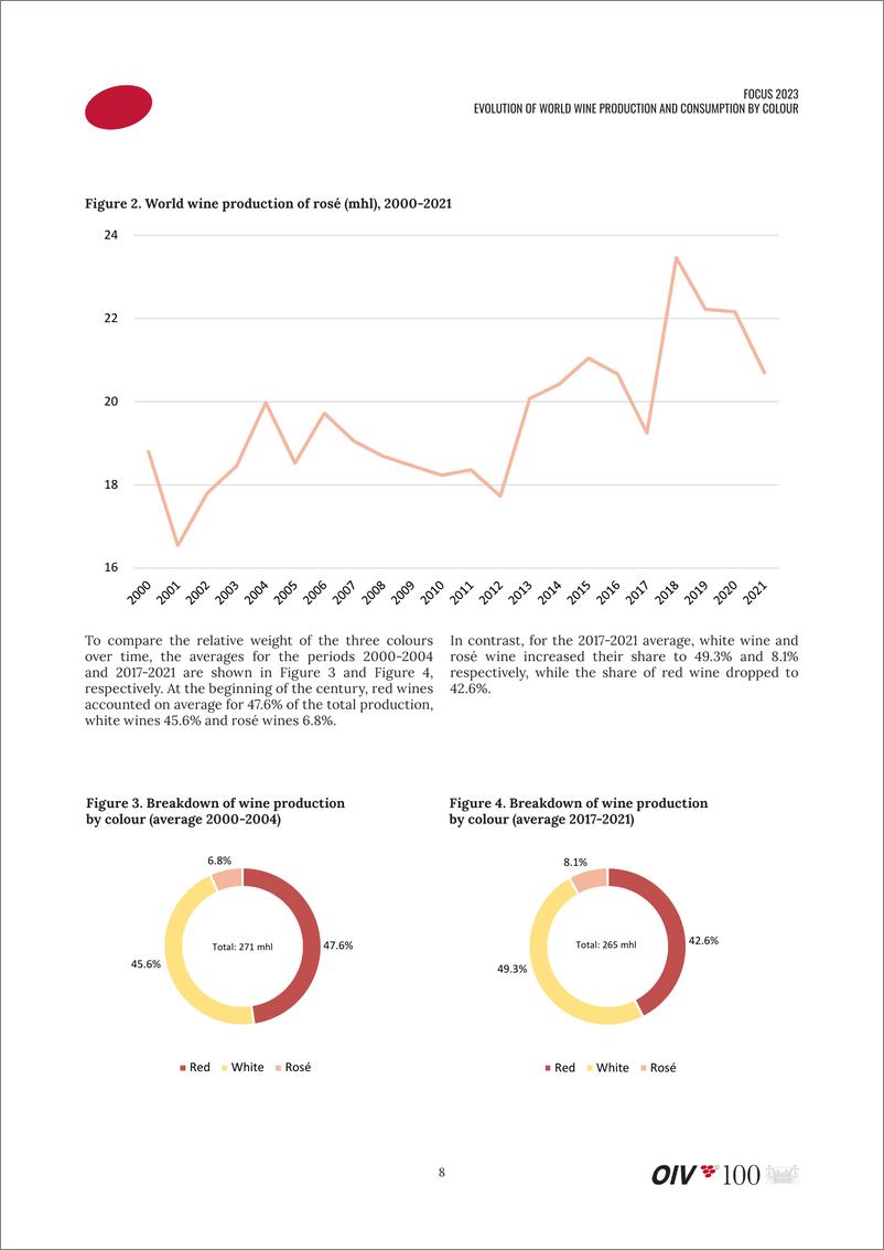 《2023年世界葡萄酒及消费者报告》 - 第8页预览图