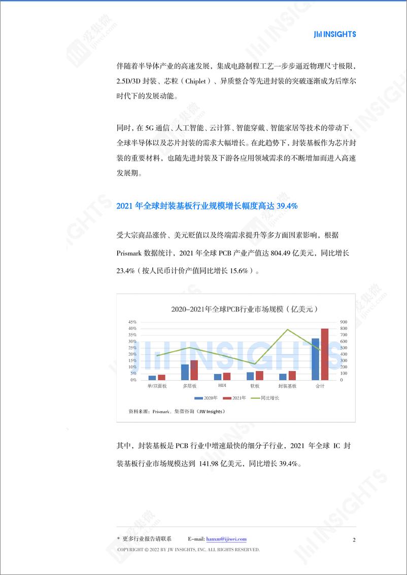 《2021年中国大陆封装基板产业规模约为23亿美元，同比增长56%》 - 第3页预览图