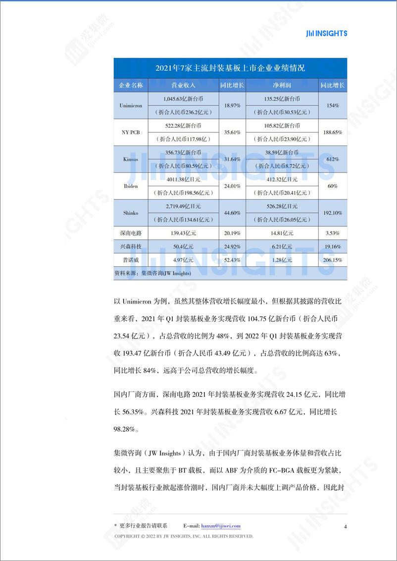 《2021年中国大陆封装基板产业规模约为23亿美元，同比增长56%》 - 第5页预览图