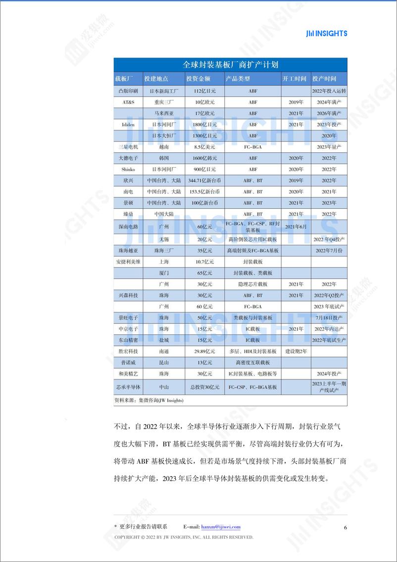 《2021年中国大陆封装基板产业规模约为23亿美元，同比增长56%》 - 第7页预览图