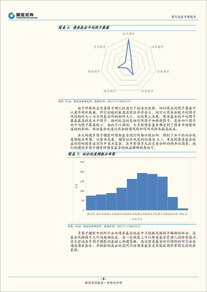 《基金专题分析报告：基于因子归因的债券基金遴选策略-20220328-国金证券-17页》 - 第7页预览图