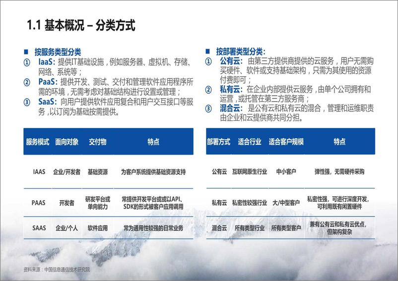 《2022-2023云计算行业及其人才与人力资源服务需求分析报告》 - 第5页预览图