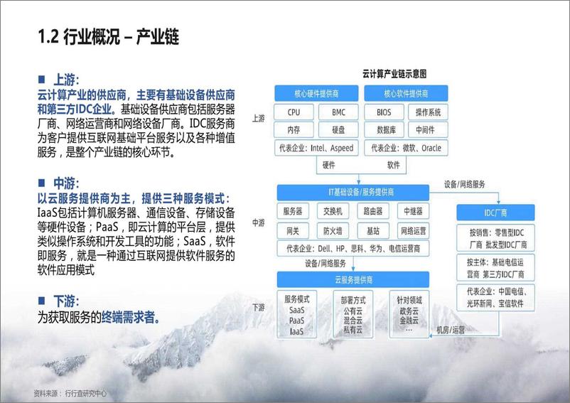 《2022-2023云计算行业及其人才与人力资源服务需求分析报告》 - 第6页预览图