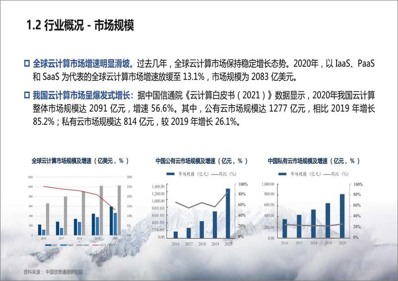 《2022-2023云计算行业及其人才与人力资源服务需求分析报告》 - 第7页预览图