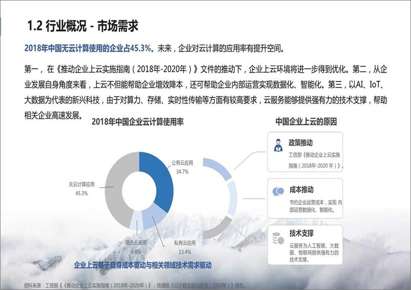 《2022-2023云计算行业及其人才与人力资源服务需求分析报告》 - 第8页预览图