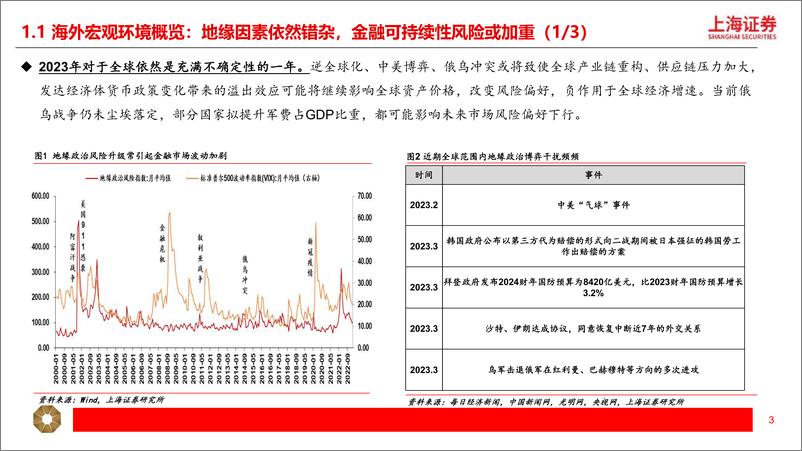 《策略研究：花语课春耕，把握新周期-20230323-上海证券-50页》 - 第4页预览图