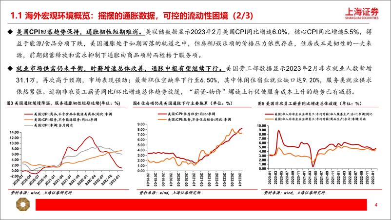 《策略研究：花语课春耕，把握新周期-20230323-上海证券-50页》 - 第5页预览图