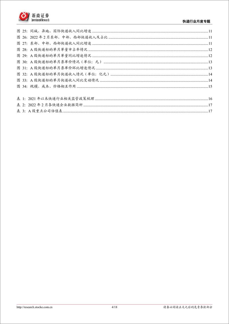 《快递行业专题报告：2月单量维持高增，剔除春节影响价格依旧坚挺-20220320-浙商证券-18页》 - 第5页预览图