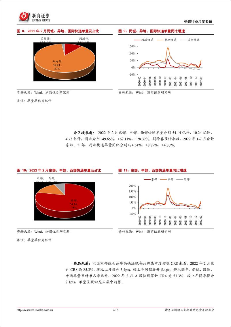 《快递行业专题报告：2月单量维持高增，剔除春节影响价格依旧坚挺-20220320-浙商证券-18页》 - 第8页预览图